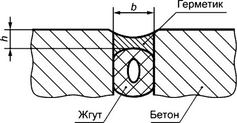 Погонный метр шва
