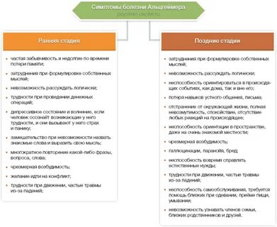 Признаки ковид первые симптомы