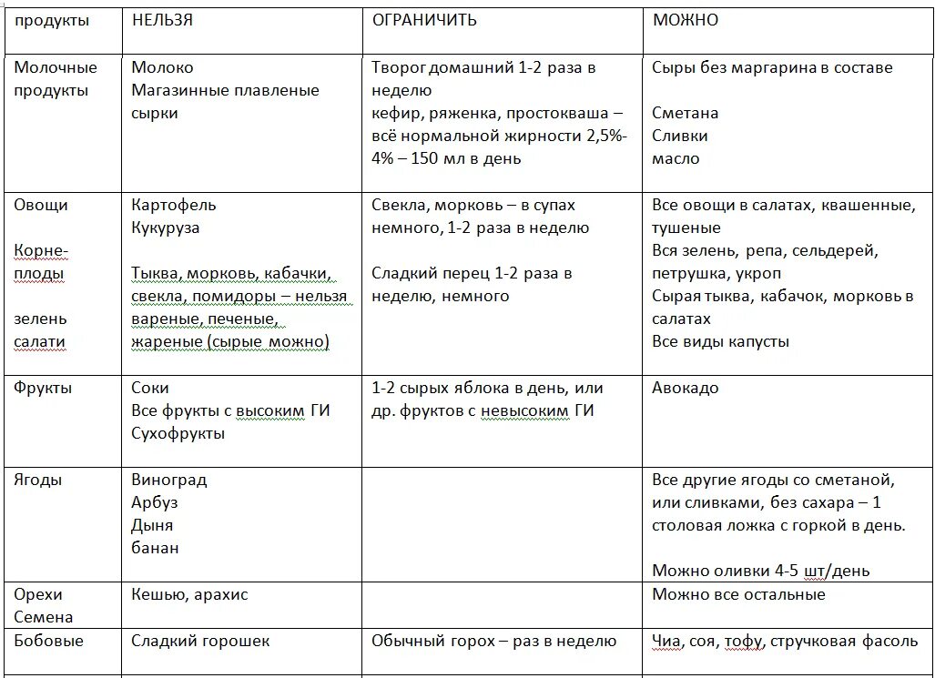 Завтрак диабетика 2 типа меню на неделю - CoffeePapa.ru