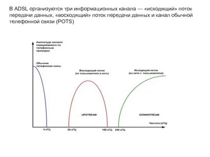 Поток передачи данных в сети