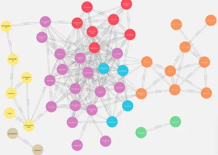 Neo4j