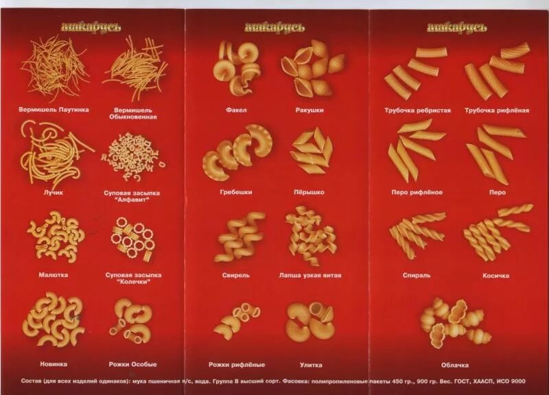 Как называется виды макарон. Формы макаронных изделий. Виды макарон. Название всех макаронных изделий. Вилъды пасты.