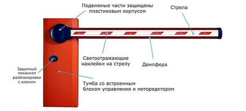 Как открыть шлагбаум без телефона. Из чего состоит шлагбаум автоматический. Крепление стрелы шлагбаума найс. Шлагбаум DOORHAN из чего состоит. Шлагбаум nice wil4 схема.