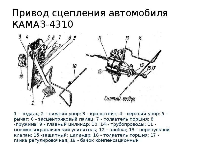 Типы приводов сцепления. Привод сцепления автомобиля камаз 4310. привод сцепления камаз 5320. привод муфты сцепления камаза 5320. схема привода сцепления камаз 5320.