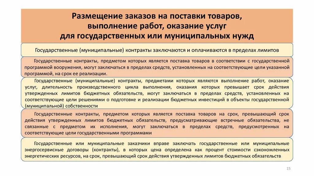 Размещение заказов на поставки товаров, выполнение работ. Размещение заказа на поставку. О размещении заказов для государственных и муниципальных нужд. Поставка товаров для государственных нужд таблица.