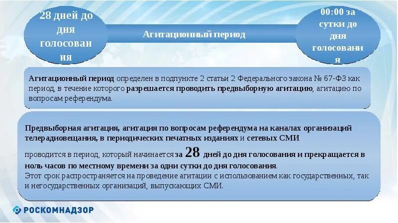 Статья за агитацию. Сроки предвыборной агитации. Агитационный период референдума субъекта РФ. Предвыборная агитация презентация. Субъекты предвыборной агитации.