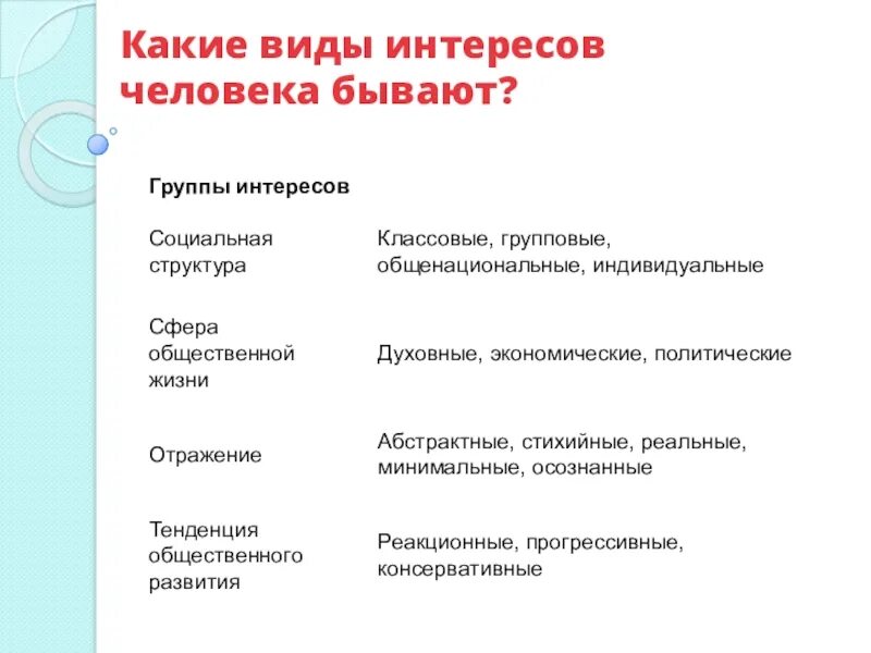 Какие у людей интересы в жизни. Виды интересов. Виды интересов человека. Виды интересов схема. Классификация видов интересов.