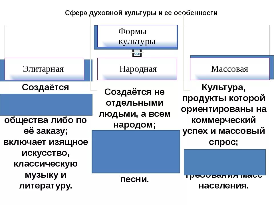 Области культуры обществознание 6 класс. Духовная сфера общества культура. Духовная культура формы духовной культуры. Духовная сфера общества формы культуры. Духовная сфера культура Обществознание.