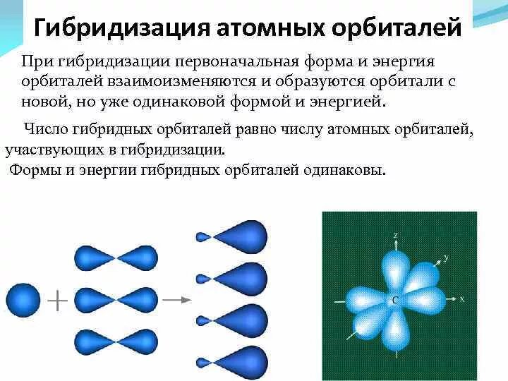 Можно гибридизация. Концепция гибридизации атомных орбиталей. Гибридизация орбиталей это в химии. Типы гибридизации электронных орбиталей. Понятие гибридизации орбиталей.