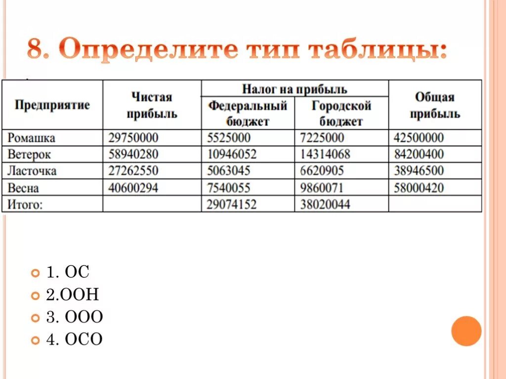 Во время каникул веселые. Таблица типа ООО. Таблицы типа ОС И ООО. Таблица ООО Информатика. Пример таблицы ООО.