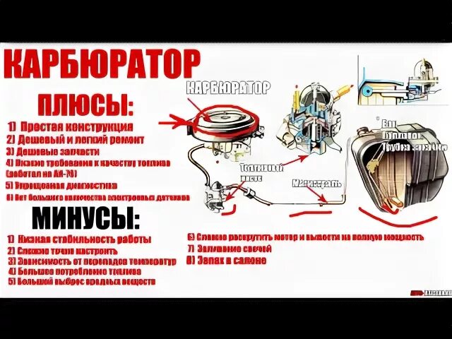 Плюсы карбюратора. Карбюратор инжектор инспектор. Карбюратор инжектор инспектор проректор. Карбюратор, гр 7 Оптимум.