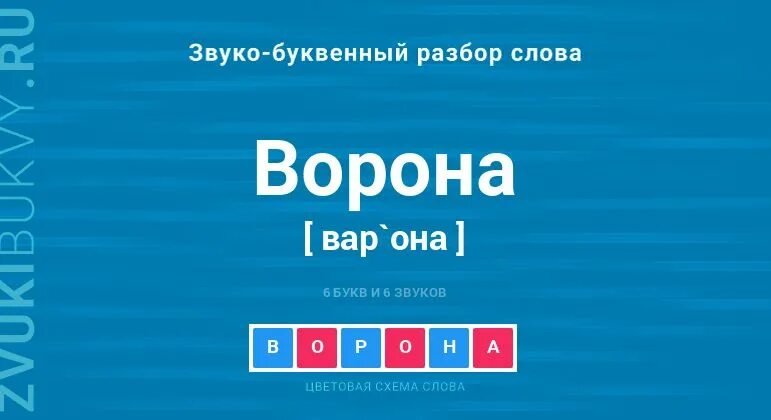 Ворона звуко буквенный разбор. Звуко буквенный анализ слова ворона. Звукобуквенный разбор слова ворона. Схема слова ворона. Сколько звуков в слове ворона