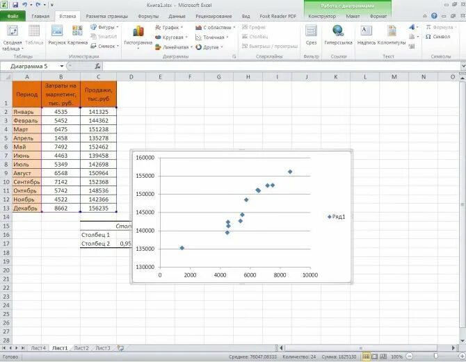 Парные коэффициенты корреляции в excel. Регрессионно корреляционный анализ в excel. корреляция эксель формула. коэффициент корреляции в эксель. корреляция данных в excel.