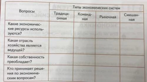 Картинки ЗАПОЛНИТЕ ТАБЛИЦУ ЭКОНОМИКА