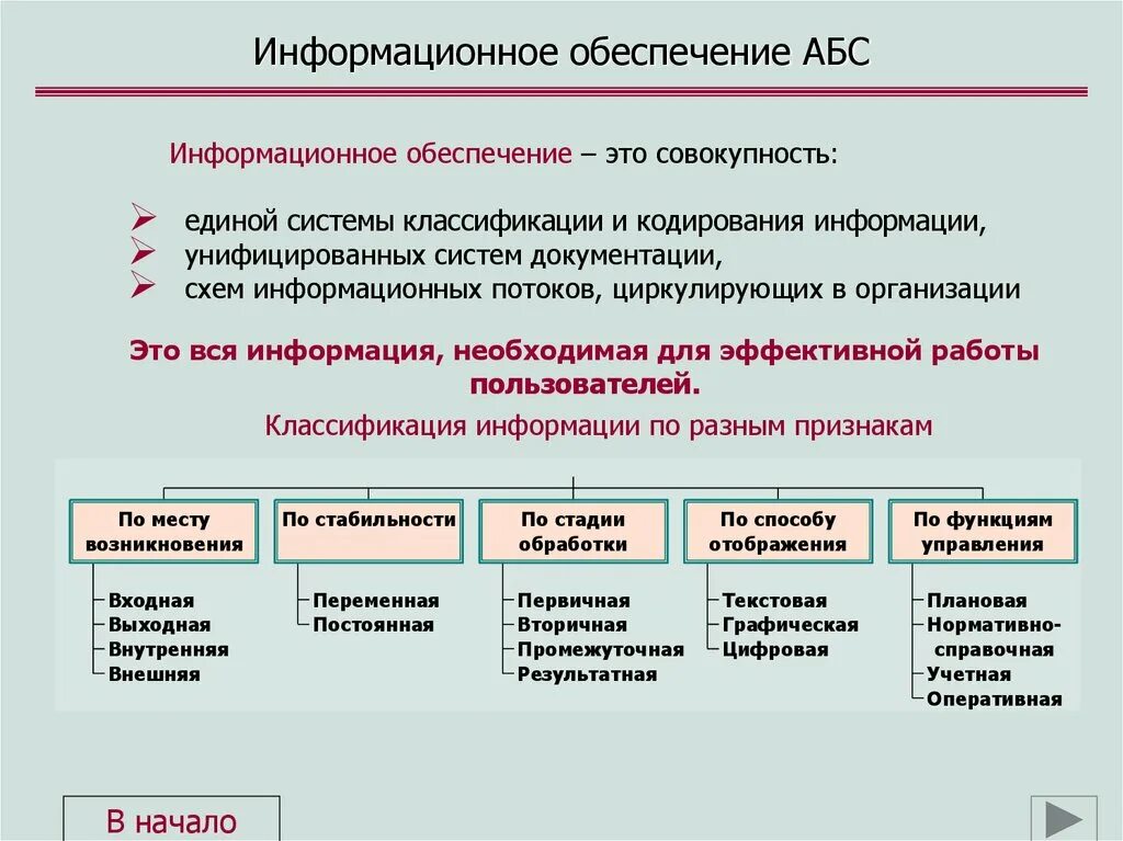 Информационное обеспечение школ. Информационное обеспечение. Информационное обеспечение примеры. Виды информационного обеспечения. Схема информационного обеспечения.