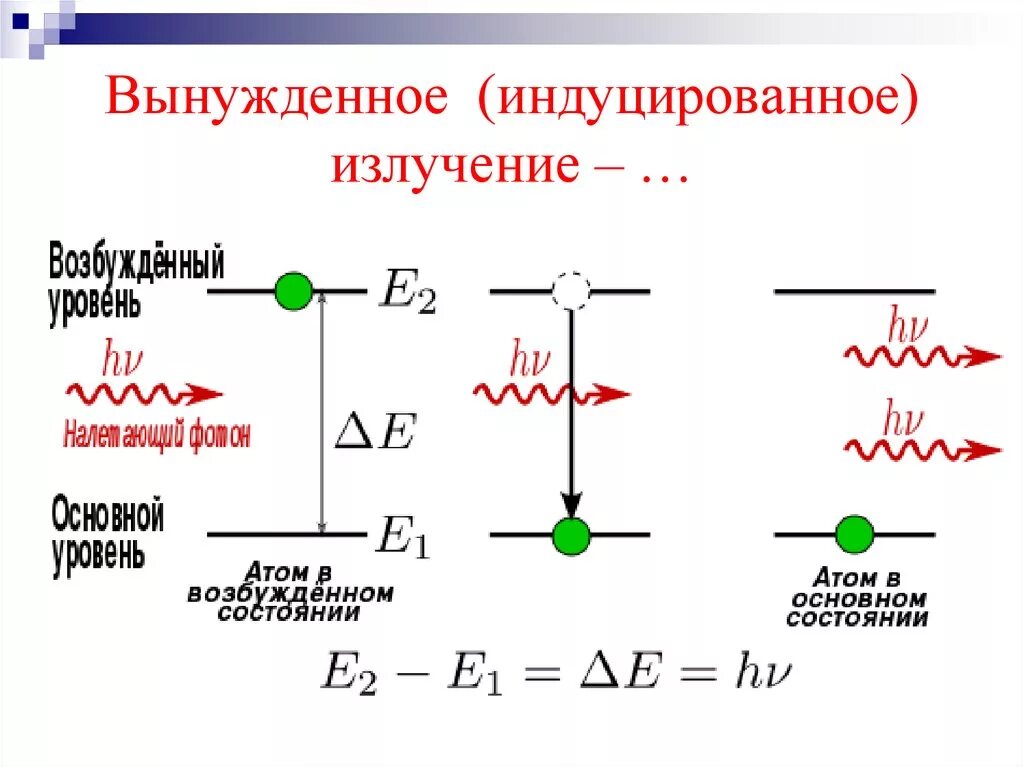 Вынужденное излучение атомов. Вынужденное излучение атомов. Вынужденное индуцированное излучение лазеры. Вынужденное излучение атомов. Вынужденное излучение эйнштейн.