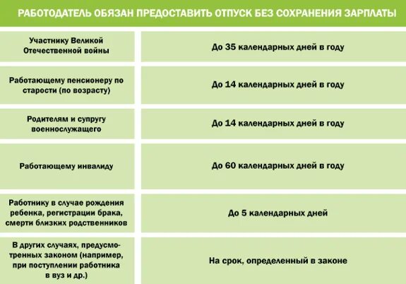 Сколько дней можно взять за свой счет