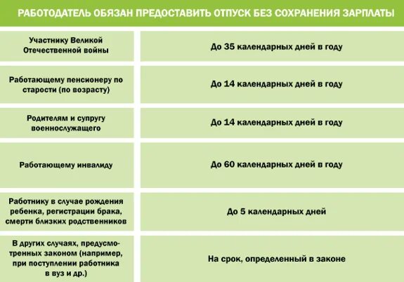 За свой счет входит в стаж. Сколько дней можно брать за свой счет. Отпуск за свой счёт на сколько можно взять. Сколько дней в году можно брать за свой счет. Насколько можно брать отпуск за свой счет.