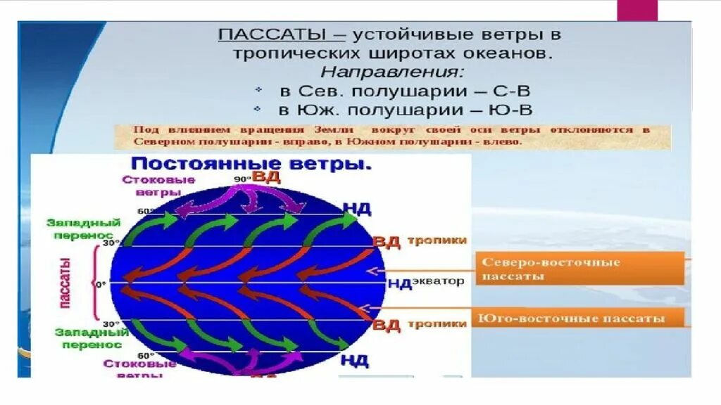 Пассаты южного полушария имеют направление. Пассаты в Северном полушарии. Направление пассатов в Южном полушарии. Постоянные ветры. Направление пассатов в Северном полушарии.