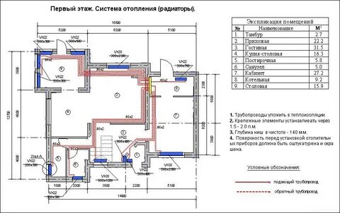 Маркировка радиаторов отопления