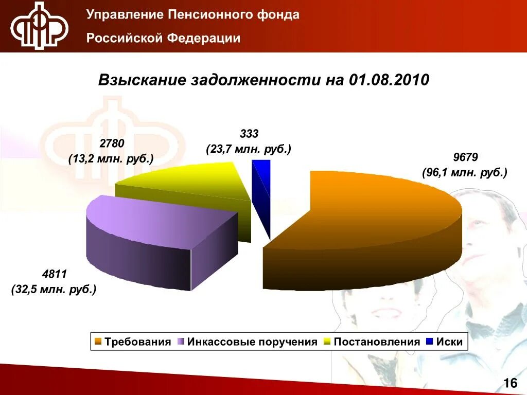 Пенсионный фонд должники