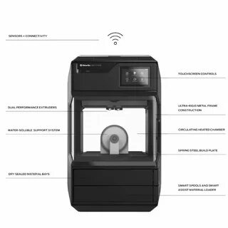 Метод боте