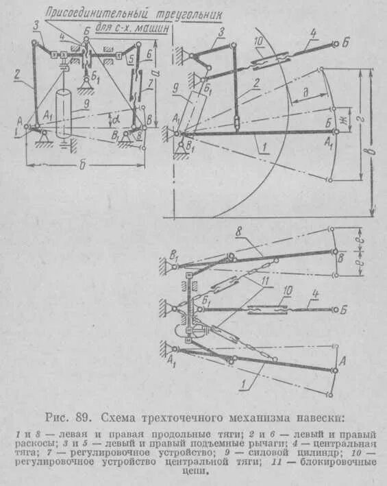 Навеска минитрактора размеры. Схема навески плуга на трактор МТЗ 82. Двухточечная схема навески трактора. Схема трехточечной навески на минитрактор. Трехточечная навеска для минитрактора своими руками чертежи.