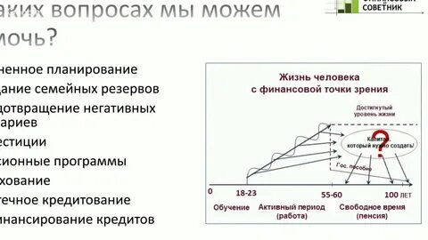 Финансовой точки зрения