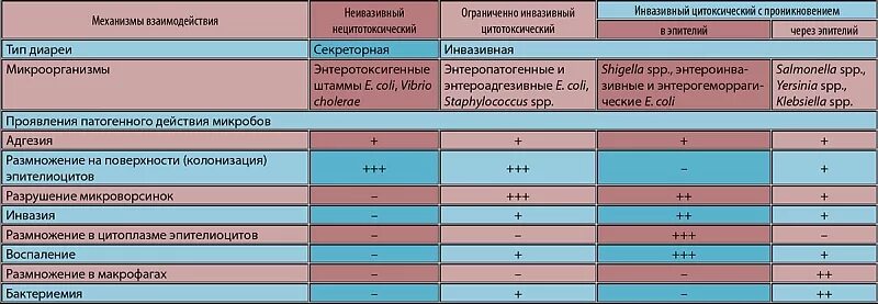 Температура после антибиотиков у взрослого. Антибиотик при диарее у взрослых. Антибиотики при диарее у детей. Противодиарейные микробные препараты для детей. Антибиотик при инфекционной диареи.