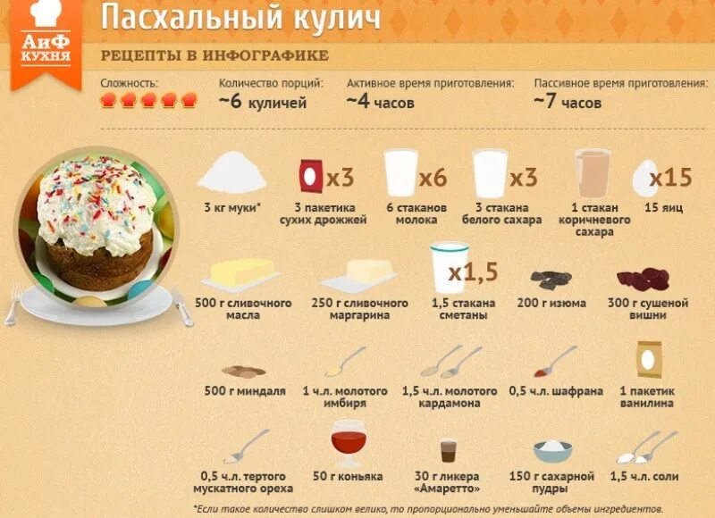 Ингредиенты чисел