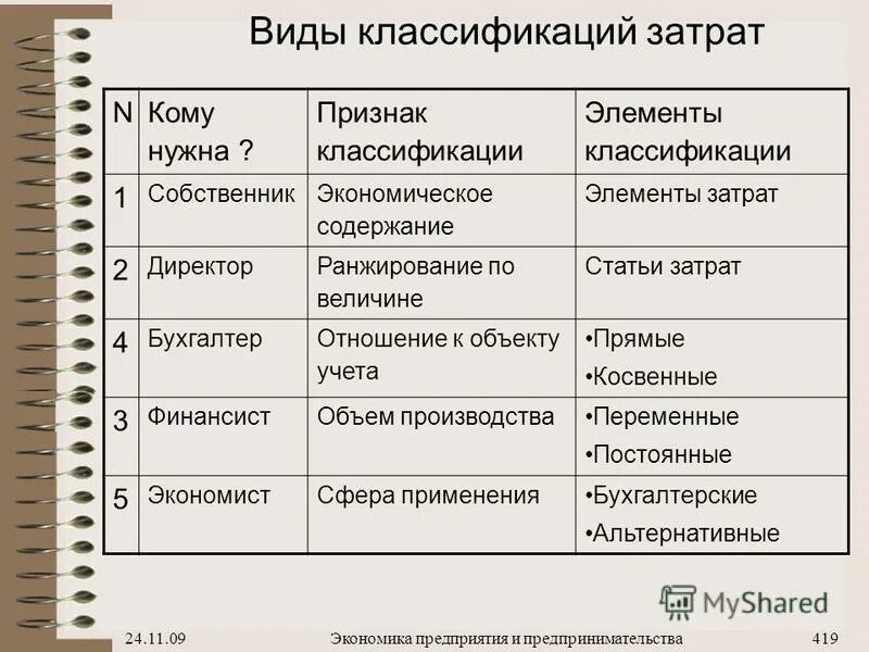 экономика предприятия 2010