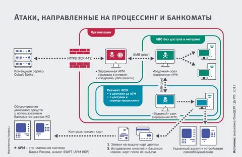 Как работают системы платежей