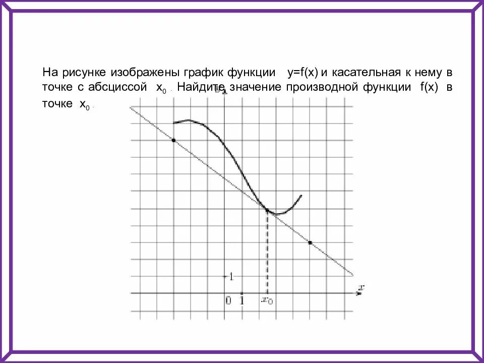 Производная и касательная к графику функции егэ. Нахождение значений функции в точке x0. найдите значение производной функции в точке x0. значение производной в точке x0. найти значение производной в точке x0.