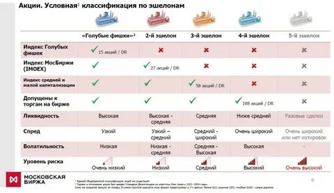 Список акций на московской бирже