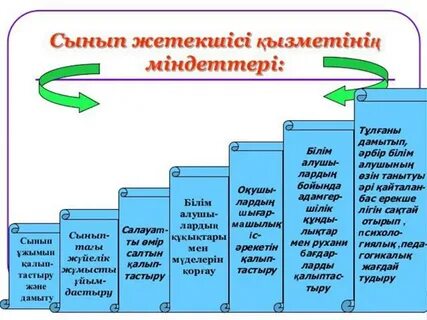 Сынып жетекшісінің портфолиосы ең үздік презентация