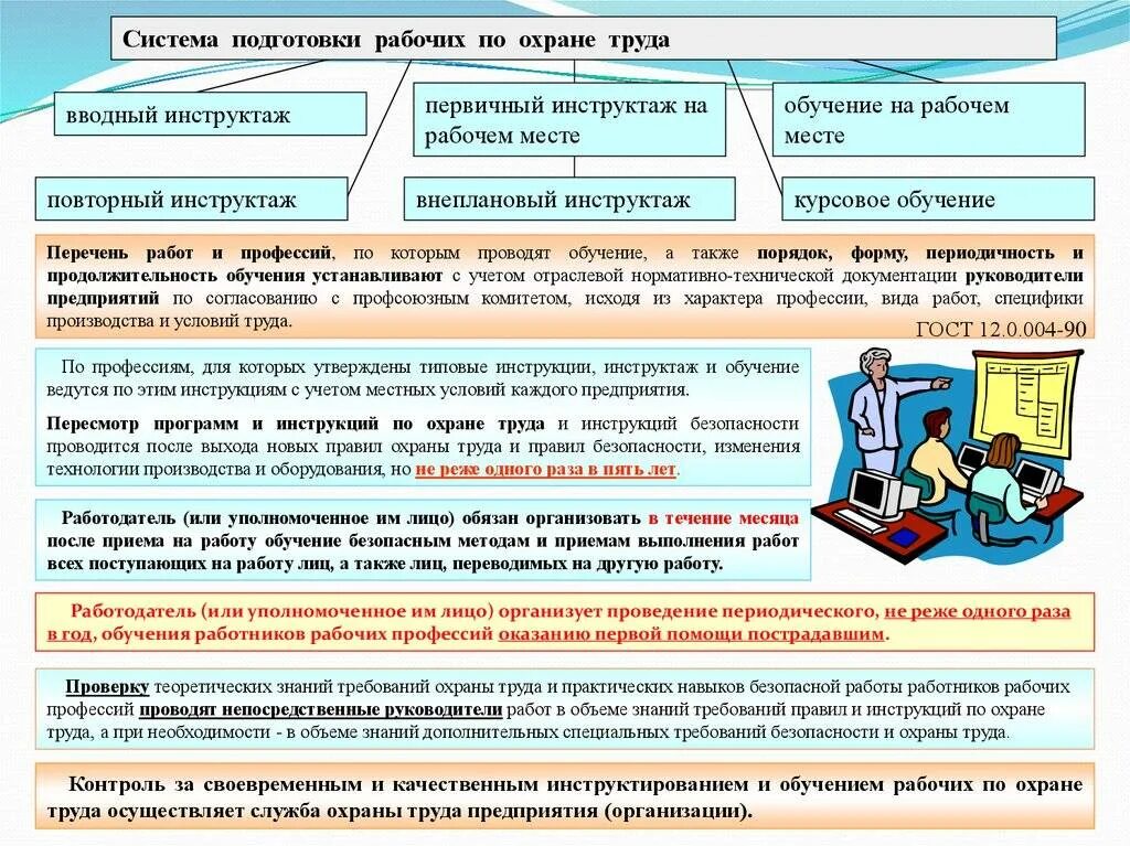 Повторный инструктаж с работниками организации проводится. Порядок проведения инструктажей по охране труда на рабочем месте. Повторный инструктаж на рабочем месте. Периодичность инструктажа на рабочем месте по охране труда. Повторный инструктаж по охране труда периодичность.