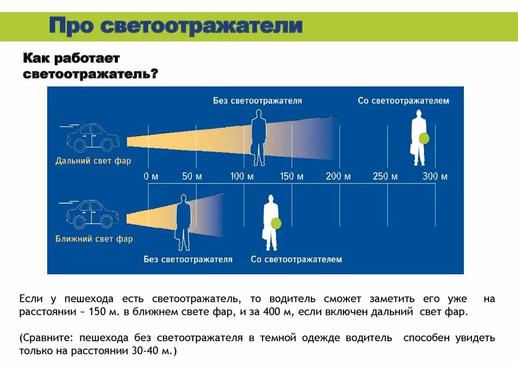 Расстояние переключения дальнего света на ближний. Дальность ближнего света фар. Фары ближнего и дальнего света дальность освещения. Дальность света ближнего света фар. Дальность дальнего света фар.