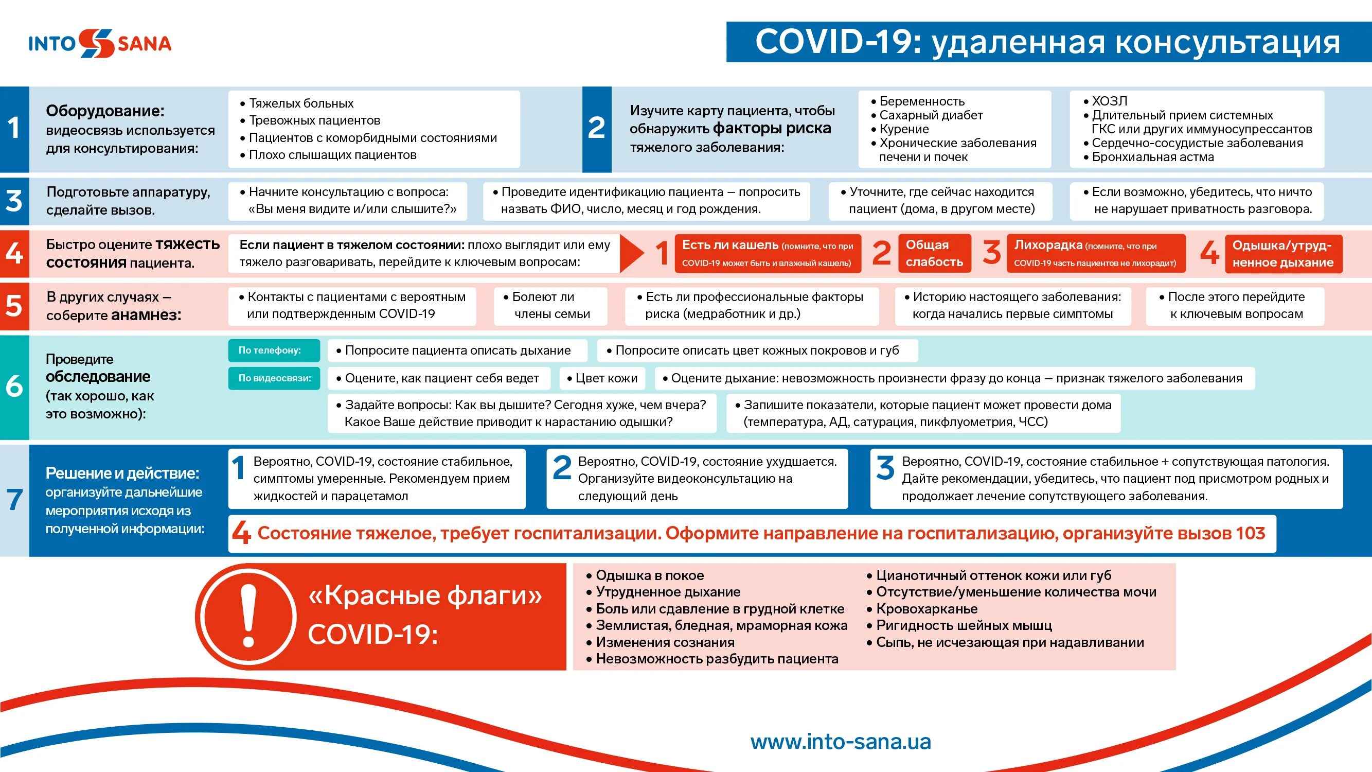 Сбор всех данных на ковид проводится. Протокол терапии у пациентов с подозрением на. протокол терапии у пациентов с ковид. медицинская реабилитация в амбулаторных условиях. маршрутизация больных ковид.