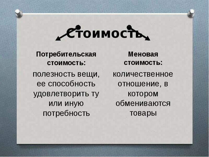 Цена отличия. Потребительская и меновая стоимость. Меновая стоимость товара это. Потребительская стоимость и меновая стоимость. Потребительная стоимость и меновая стоимость.