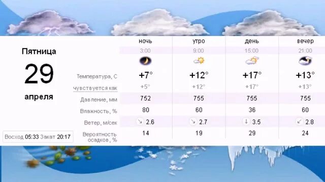 Какая погода была 4 апреля. Температура в четверг. Температура на пятницу. Температура на понедельник. Вероятность осадков ночью.