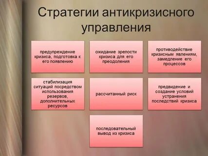 Стратегия антикризисного управления предприятием