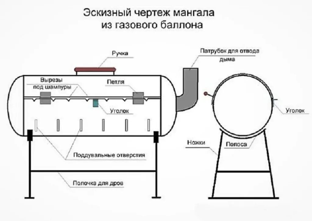 Мангал из газового баллона инструкция. Барбекю из газового баллона чертежи с размерами своими. Чертеж мангала из газового баллона 50л. Барбекю-гриль из газового баллона чертеж. Чертежи мангала из газового баллона из пропанового баллона.