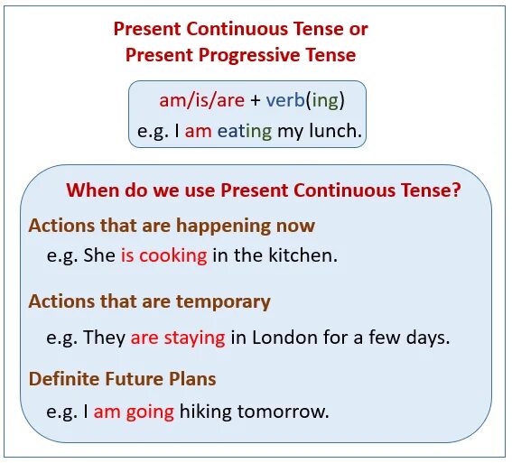 Время continuous tense. Континиус тенсе. present continuous tense. we use present continuous. present continuous progressive tense.
