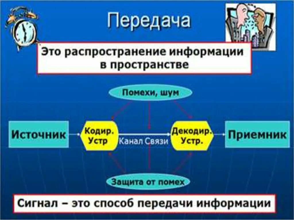 Передача измерительной информации. Передача и кодирование информации. процесс кодирования и передачи информации.. информация и информационные процессы. кодирование информации.. схема передачи информации с помощью кодирования.