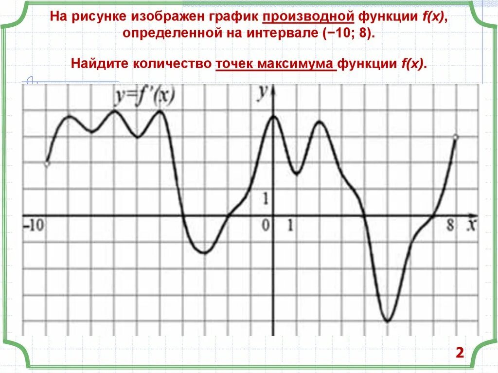 Максимум функции на графике производной. Точки экстремума на графике производной. Точки максимума функции на графике производной. Количество точек максимума. Определить точки максимума на графике функции