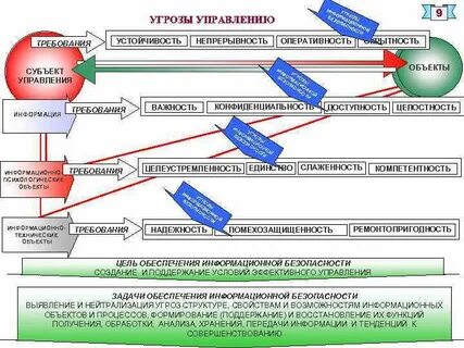 Свойства обеспечивающее непрерывность жизни