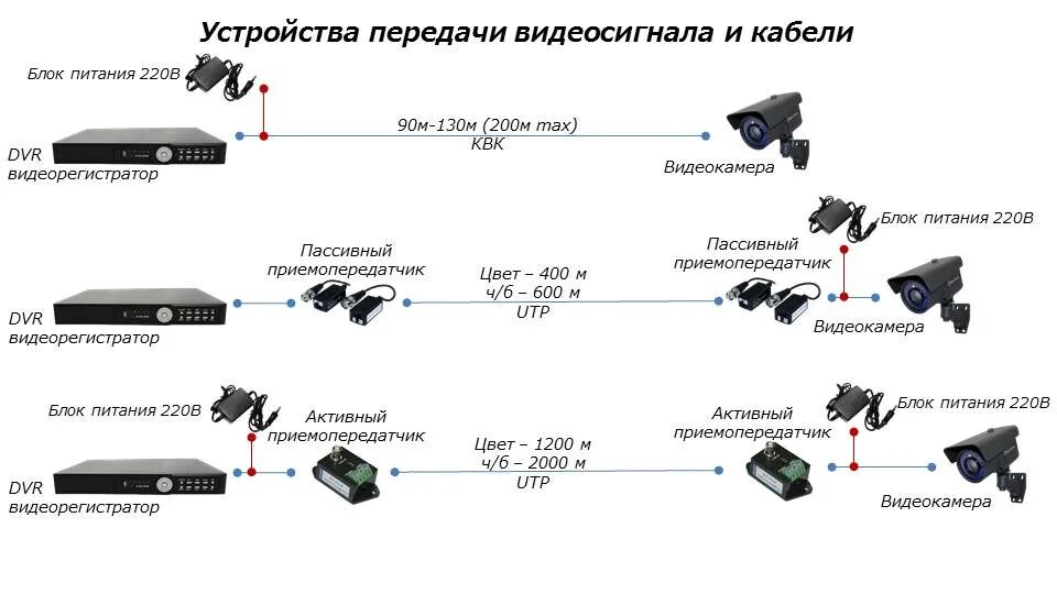 Аналоговая камера видеонаблюдения схема расключения. Схема включения монтаж видеокамер видеонаблюдения. Видеонаблюдение по оптоволокну схема подключения. Схема устройств подключения видеокамеры видеонаблюдения. Сигма ктв камеры