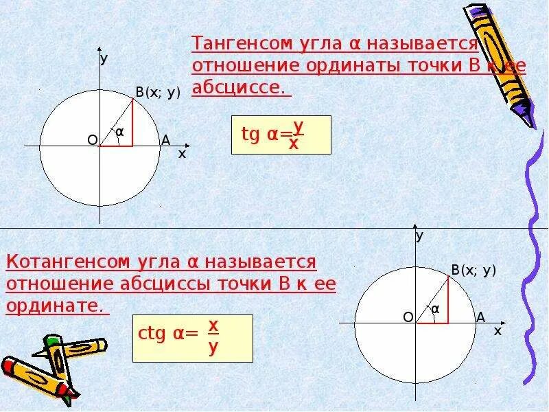 Определение косинус тангенс котангенс. Синус косинус тангенс котангенс. определение синуса косинуса тангенса. определение синуса косинуса тангенса и котангенса. синус и косинус любого угла.