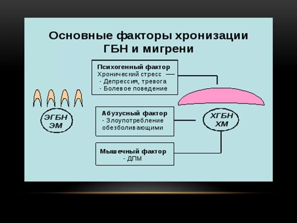 Головная боль напряжения это. Критерии хронической головной боли напряжения. Головная боль напряжения схема. Головная юоль напряжения. Головная боль напряжения характеристика.