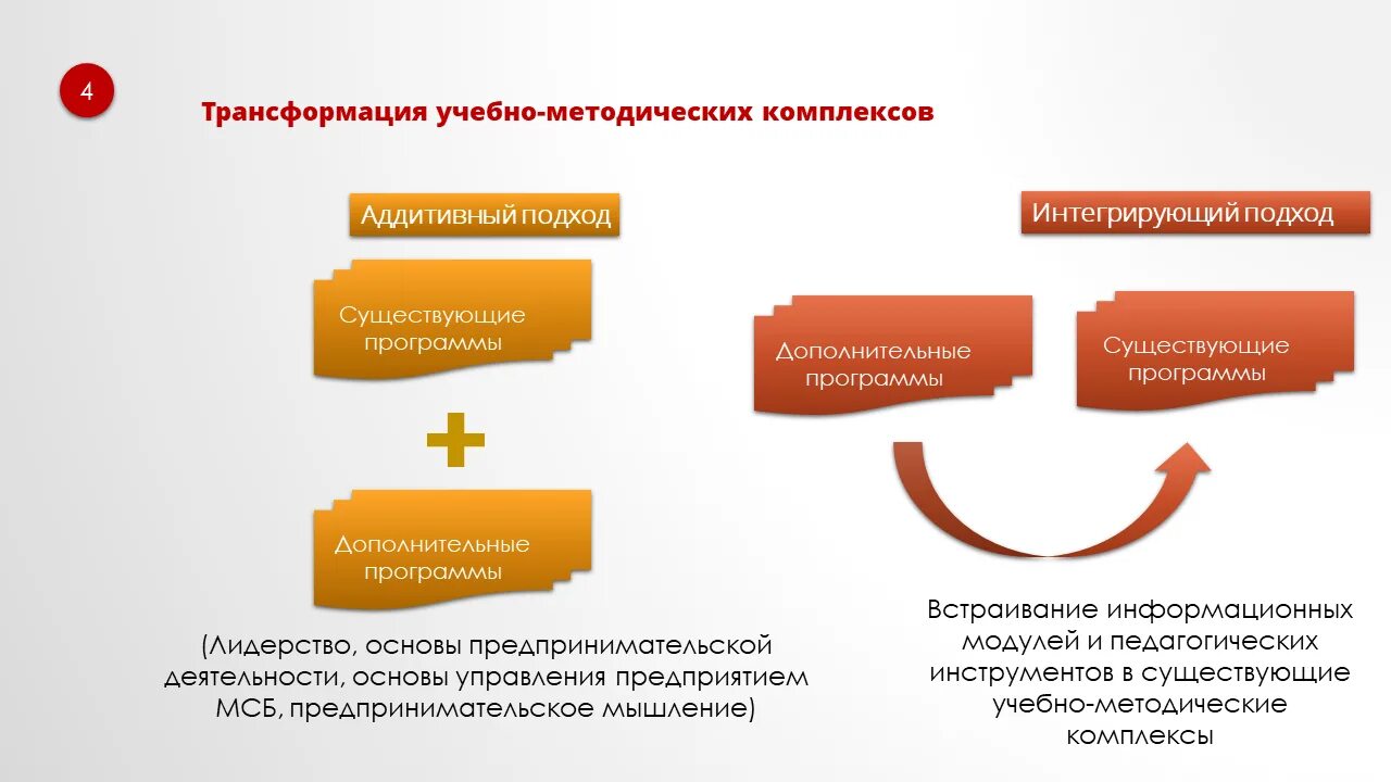 Центр компетенций сайт